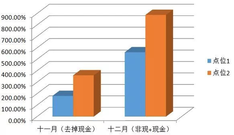 自動(dòng)售貨機(jī)銷(xiāo)售數(shù)據(jù)