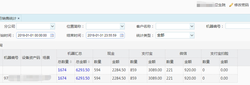 自動售貨機(jī)銷售額